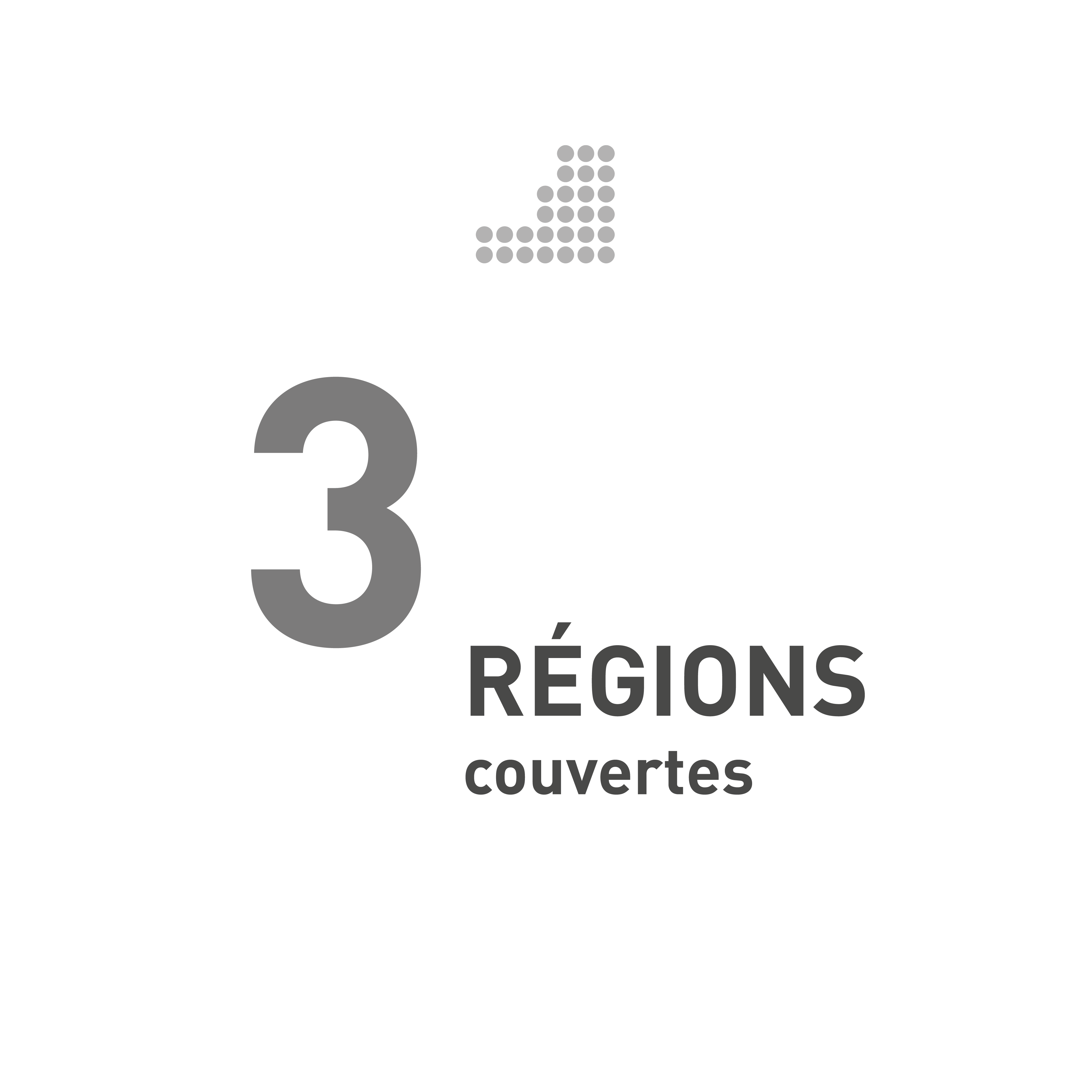 Immo - 3 régions