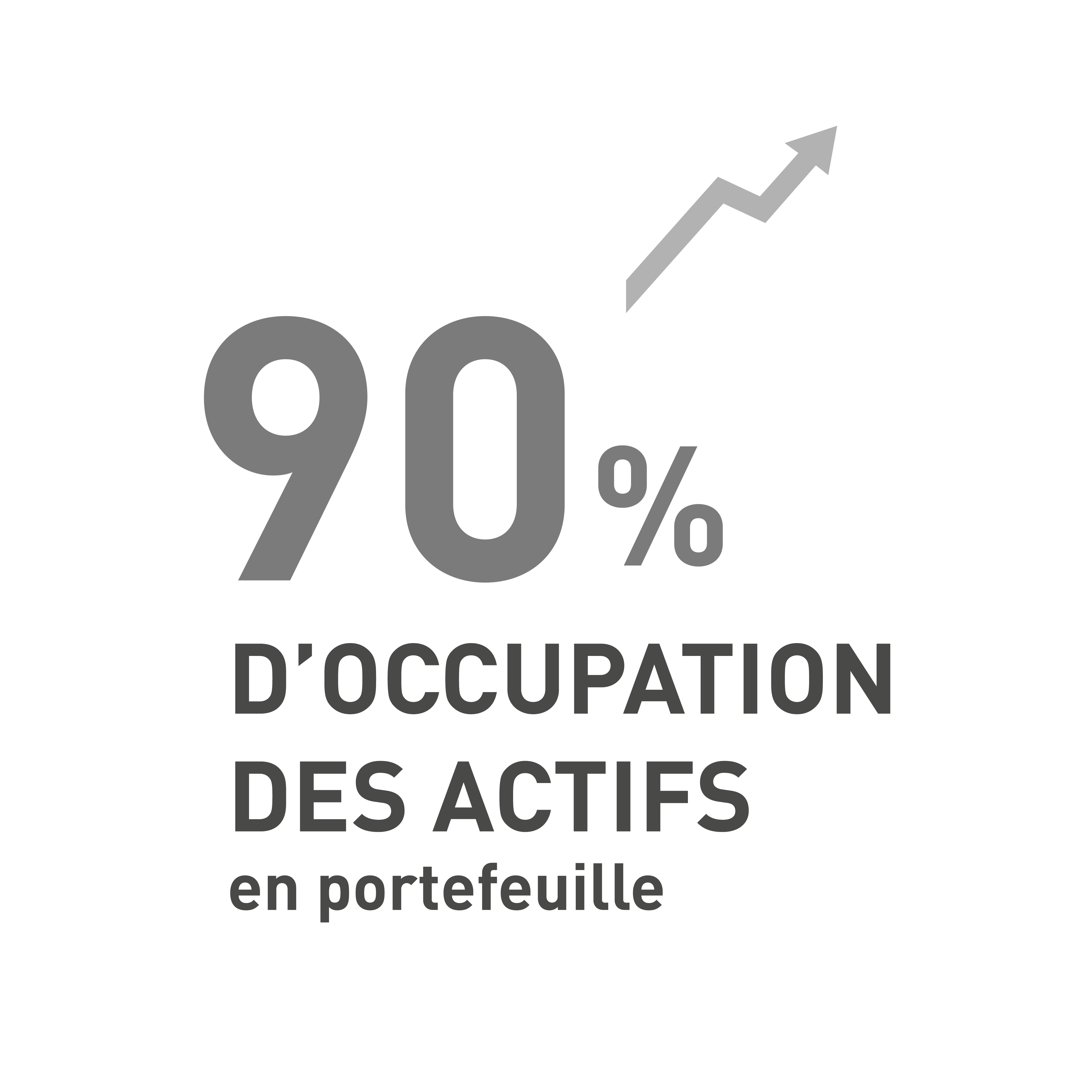 Immo - Occupation d'actifs